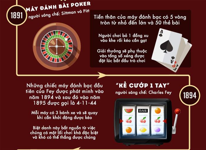 Bí quyết chơi game kiếm tiền hiệu quả năm 2024 ai cũng nên biết